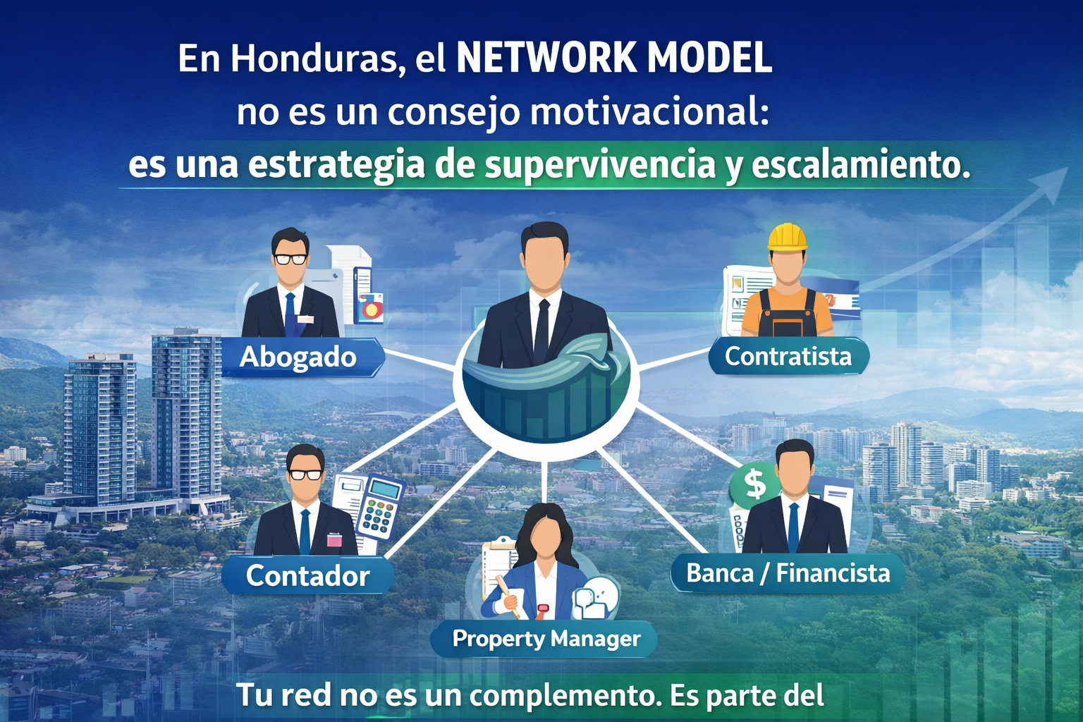 Network Model en bienes raíces en Honduras: la red que multiplica tu ROI